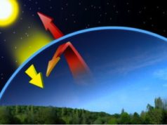 BON A SAVOIR : les changements climatiques ont déjà un impact sur l’économie et les investisseurs